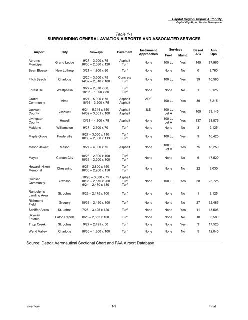 Master Plan Update (pdf) - Lansing/Capital City Airport