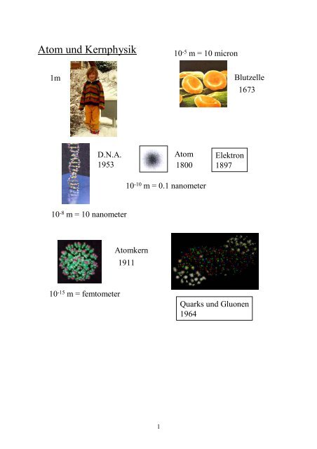 Atom und Kernphysik