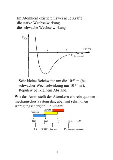 Atom und Kernphysik