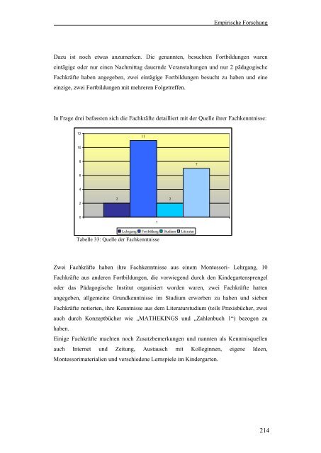 Fischnaller 2012 Mathematische Lernumgebungen