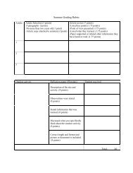 Summer Grading Rubric