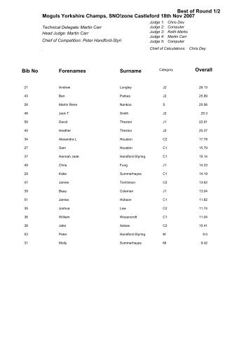 Moguls Best of Round 1 & 2 - UK Freestyle