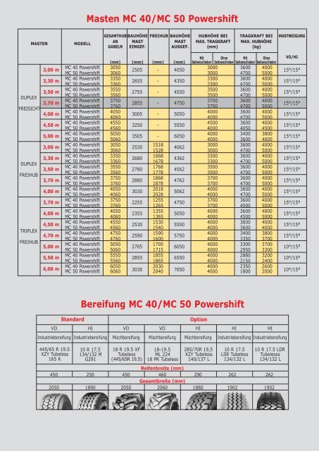 MC 40-50-700129DE-09-06