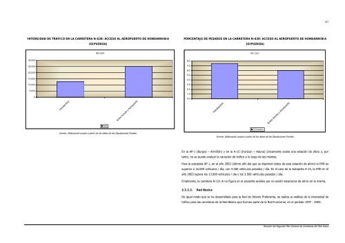 2. análisis de la situación actual de la red viaria - Garraioak