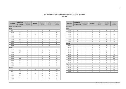 2. análisis de la situación actual de la red viaria - Garraioak