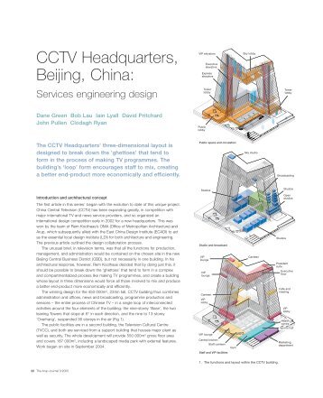 CCTV Headquarters, Beijing, China: - formpig