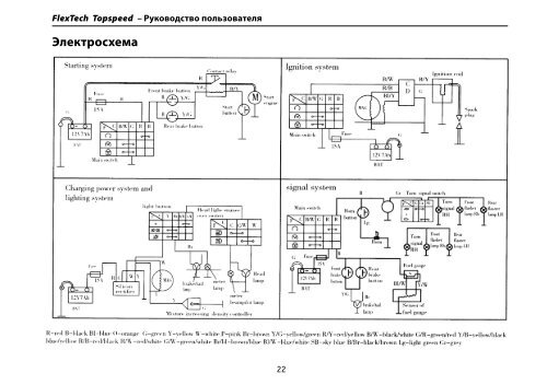 Руководство по эксплуатации Flex Tech Topspeed 125 (PDF) (1 MB)