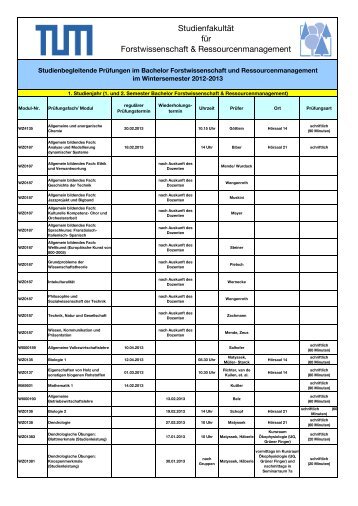 14.02.2013 - Studienfakultät für Forstwissenschaft und ...