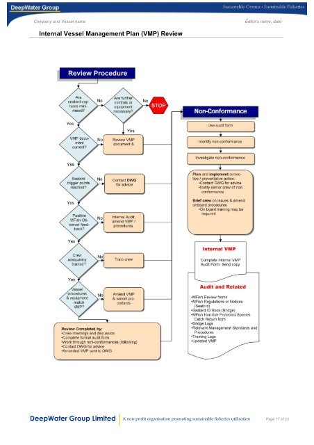 Vessel Management Plan