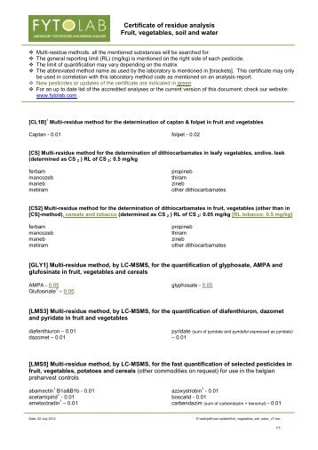 Certificate of residue analysis Fruit, vegetables, soil and ... - Fytolab