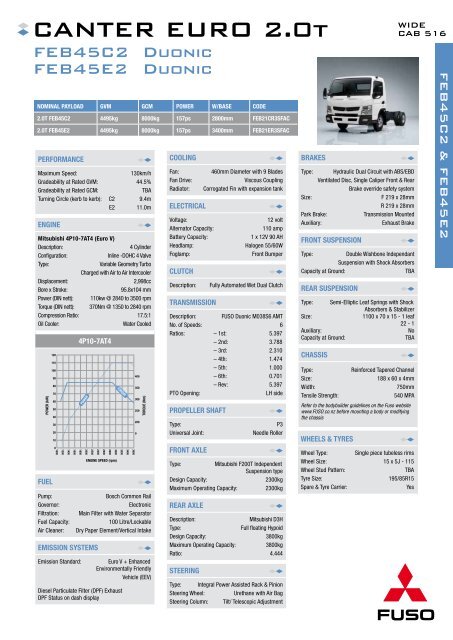 [DIAGRAM] Mitsubishi Fuso Canter Truck Workshop Wiring Diagram