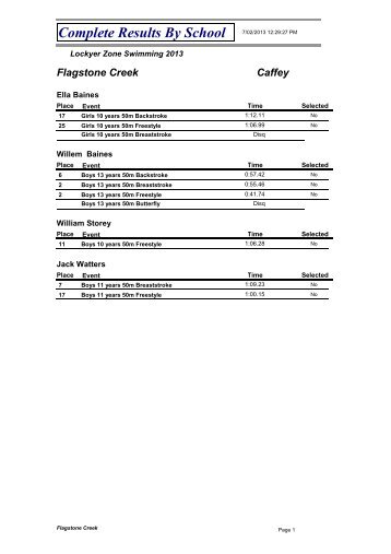 Complete Results By School 17/02/2013 12:29:27 PM - Gatton State ...