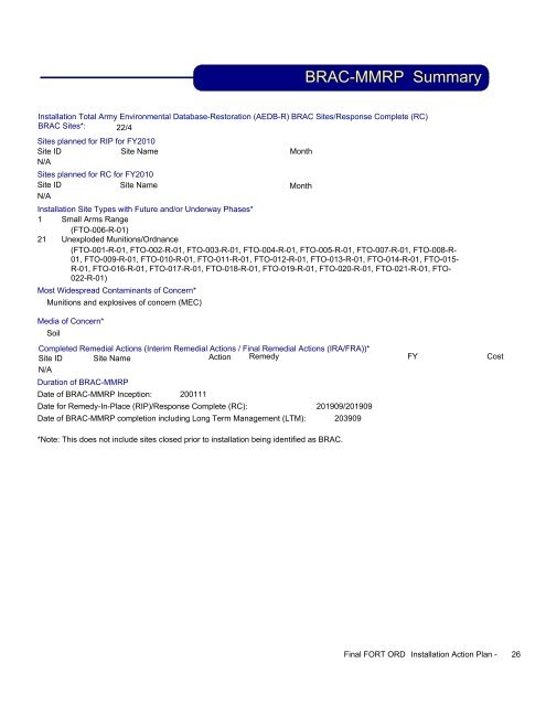 FY2009 - Former Fort Ord - Environmental Cleanup