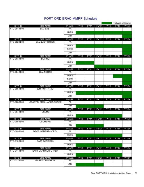 FY2009 - Former Fort Ord - Environmental Cleanup