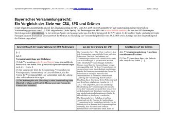Bayerisches Versammlungsrecht: Ein Vergleich der Ziele von CSU ...