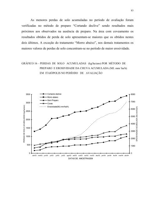 PERDAS DE SOLO E NUTRIENTES POR EROSÃO HÍDRICA EM ...