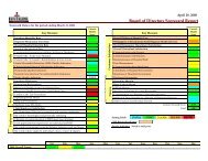 Board of Directors Scorecard Report - Faith Regional Health Services