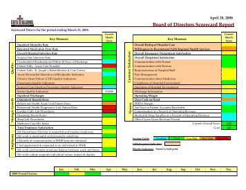 Board of Directors Scorecard Report - Faith Regional Health Services