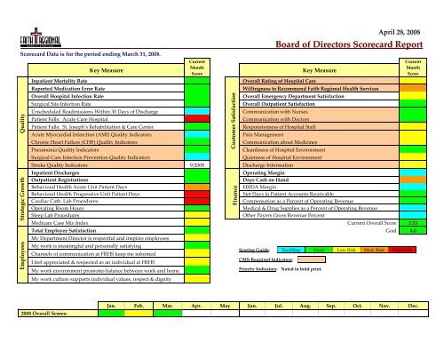 Board of Directors Scorecard Report - Faith Regional Health Services