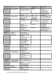 Beispiel einer BSC für den Bildungsbereich