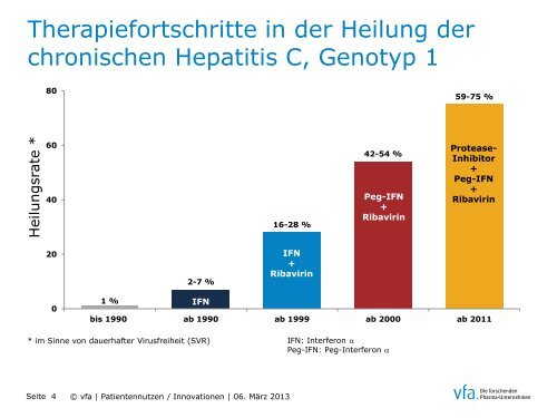 Vortrag von Birgit Fischer - msagd