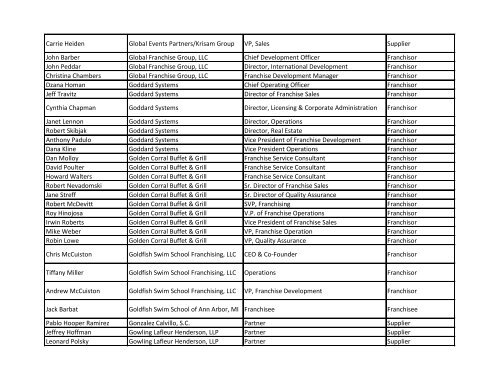 2013 Convention Attendees as of Nov. 27, 2012 - International ...