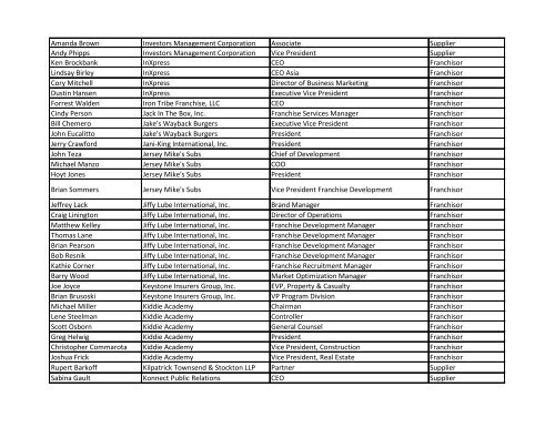 2013 Convention Attendees as of Nov. 27, 2012 - International ...