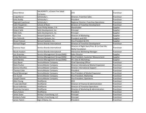 2013 Convention Attendees as of Nov. 27, 2012 - International ...