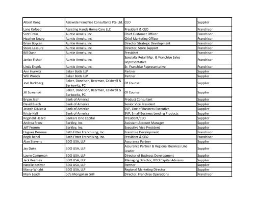 2013 Convention Attendees as of Nov. 27, 2012 - International ...