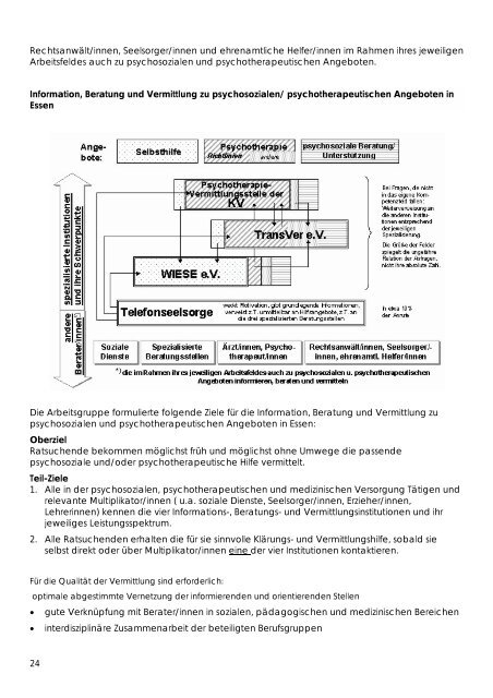 Patientenberatung in Essen - Frauenportal Essen