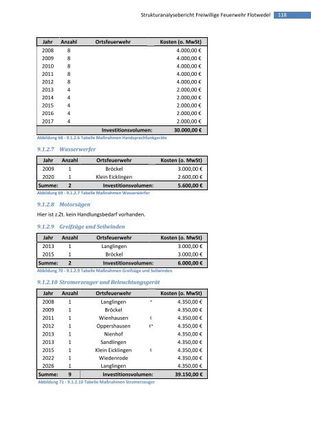 Strukturanalysebericht 2008 - Samtgemeinde Flotwedel