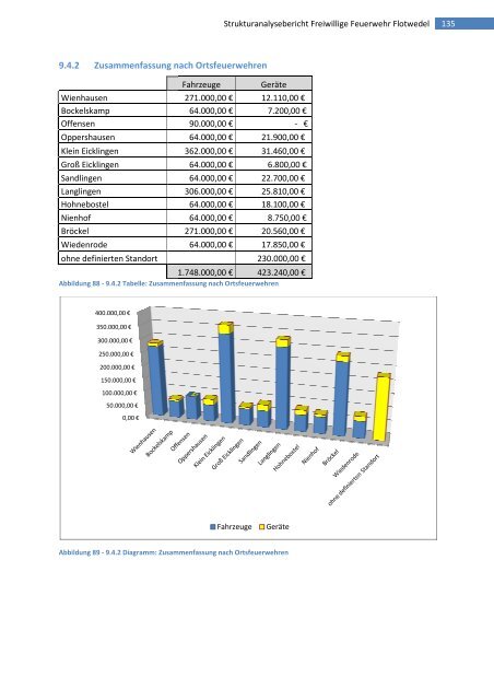 Strukturanalysebericht 2008 - Samtgemeinde Flotwedel