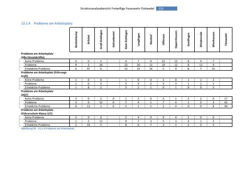 Strukturanalysebericht 2008 - Samtgemeinde Flotwedel