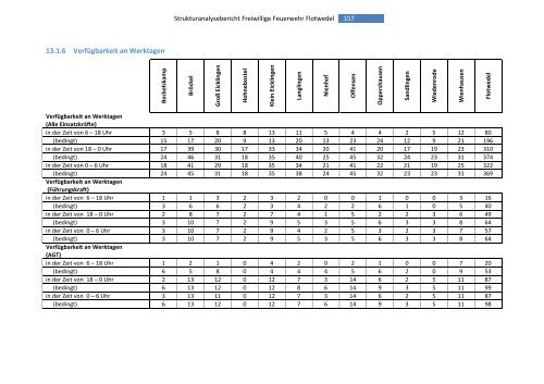 Strukturanalysebericht 2008 - Samtgemeinde Flotwedel