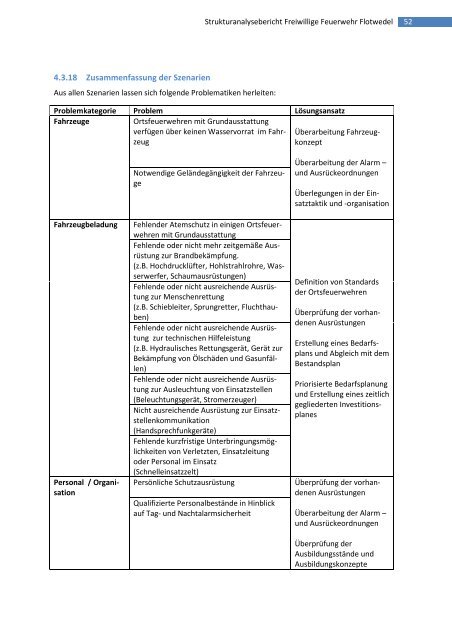 Strukturanalysebericht 2008 - Samtgemeinde Flotwedel