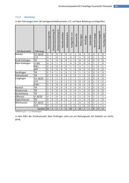 Strukturanalysebericht 2008 - Samtgemeinde Flotwedel