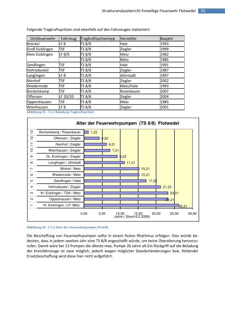 Strukturanalysebericht 2008 - Samtgemeinde Flotwedel