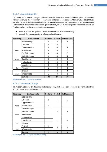 Strukturanalysebericht 2008 - Samtgemeinde Flotwedel