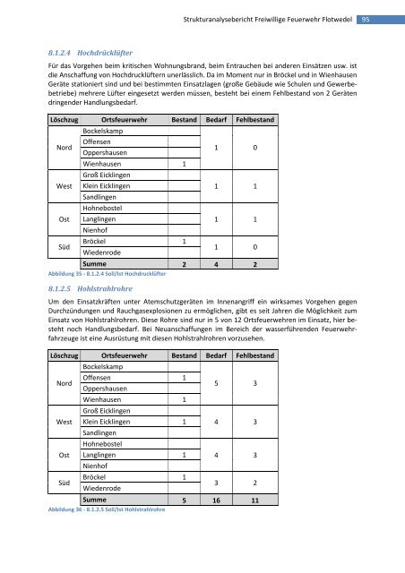 Strukturanalysebericht 2008 - Samtgemeinde Flotwedel