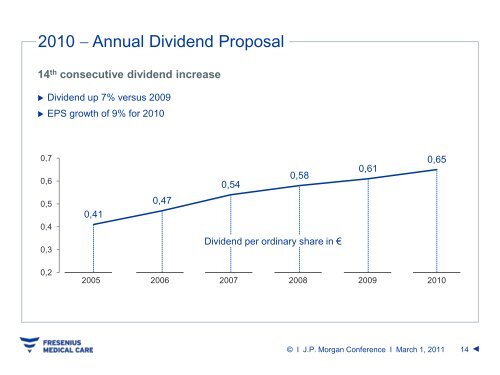 J.P. Morgan Global High Yield & Leveraged Finance Conference