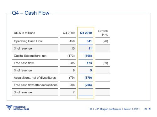 J.P. Morgan Global High Yield & Leveraged Finance Conference