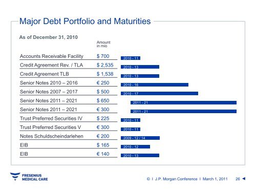 J.P. Morgan Global High Yield & Leveraged Finance Conference