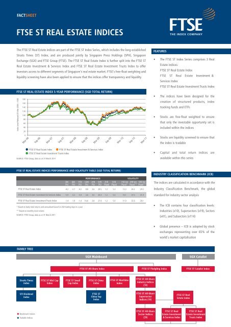 ftse st reit