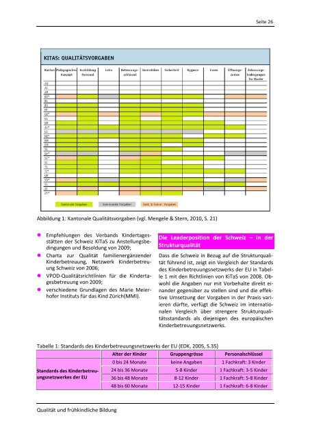 Qualität und frühkindliche Bildung - Frühkindliche Bildung in der ...