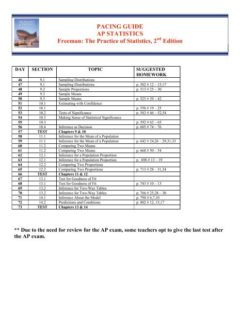 PACING GUIDE AP STATISTICS Freeman: The Practice of Statistics ...