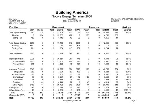 Preliminary Performance Evaluation of a Near Zero Energy Home in ...