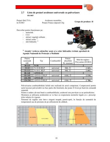 Preturi arzatoare lichid 2012.pdf