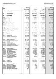 AKTIVEN 1 42'853'962.81 37'066'182.70 13'540 ... - Gemeinde Flühli