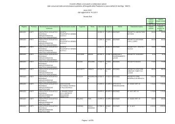 G - Scuole sud C2010 - Dipartimento Funzione Pubblica