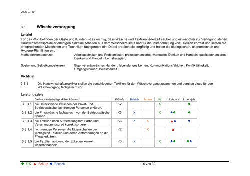 Lehrplan der Hauswirtschaftspraktiker herunterladen / lesen